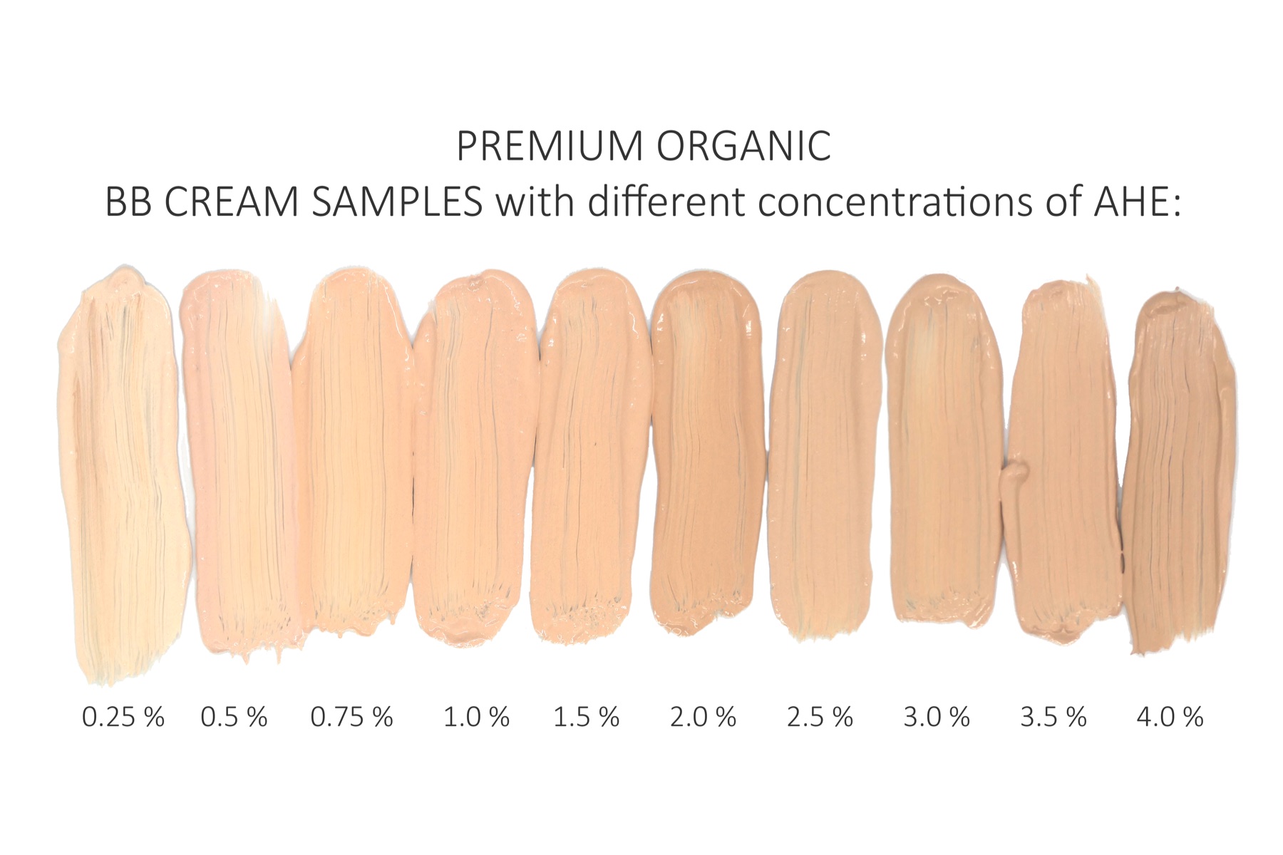 Zehn dokumentierte BB-Creme-Muster von 0,25 bis 4,0 Prozent AHE in Elfenbein-, Beige- und warmen mineralischen Tan-Tönen